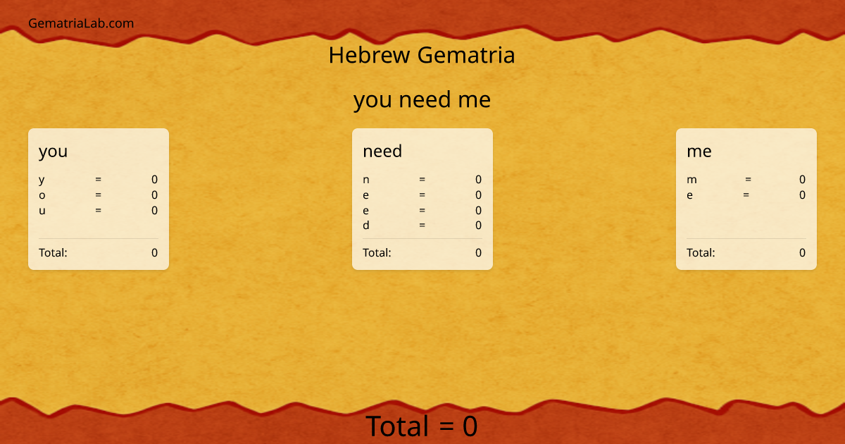you need me in hebrew Gematria